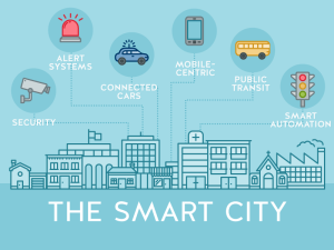 Smart City Solusi Digital untuk Masa Depan