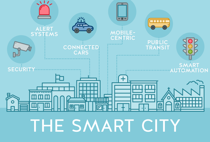 Smart City Solusi Digital untuk Masa Depan